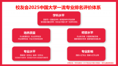 A）、广东工商职业技（5★