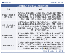 <b>获取全文内容</b>