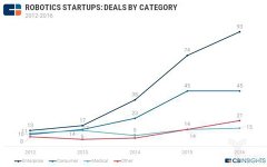 以色列的Airobotics公司特地为油气探制制无人机